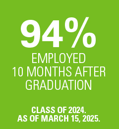 94% employed 10 months after graduation