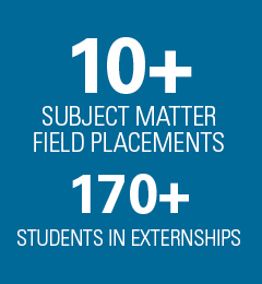 10+ Subject Matter Field Placements 170+ Students in Externships