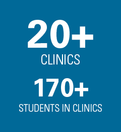 20+ Clinics 170+ Students in Clinics